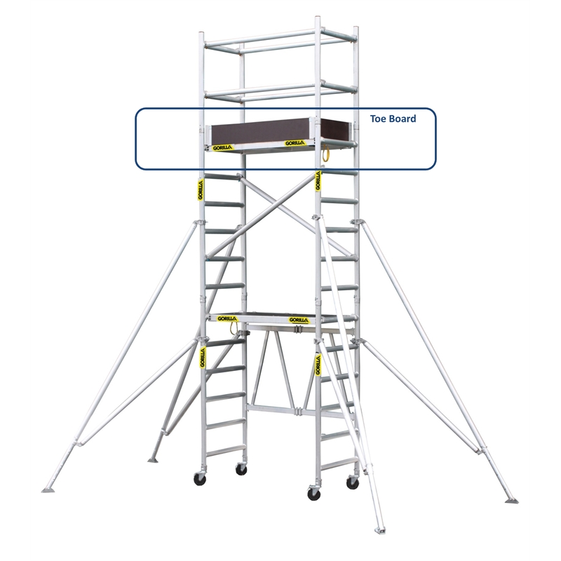 Toe Board Size In Scaffolding at Thad Whitaker blog